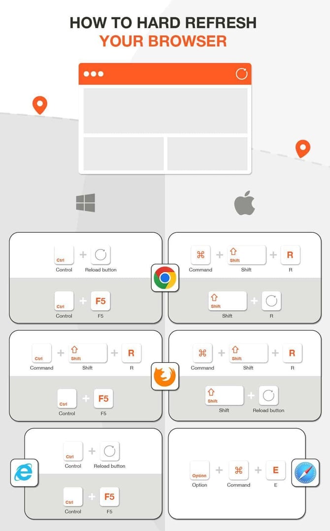 How-To-Refresh-Screen-Graphic_1080x1920px_v1-e1653658169725