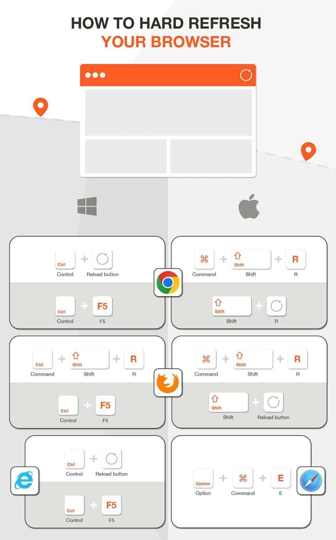 How-To-Refresh-Screen-Graphic_1080x1920px_v1-e1653658169725