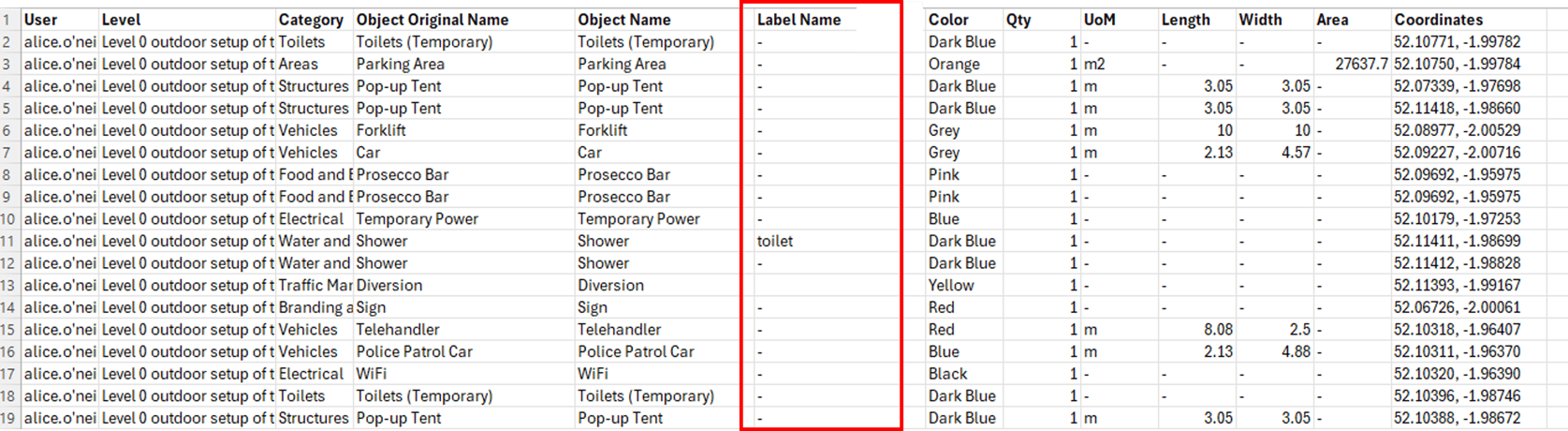 Creating & Adding Labels