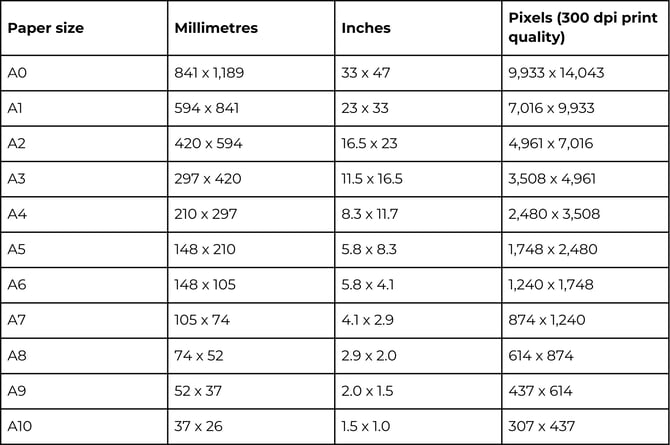 World Paper Sizes